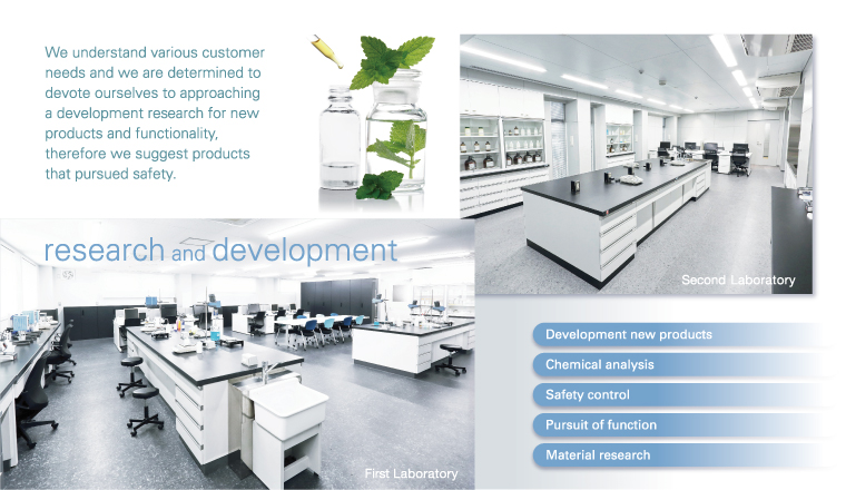research and development