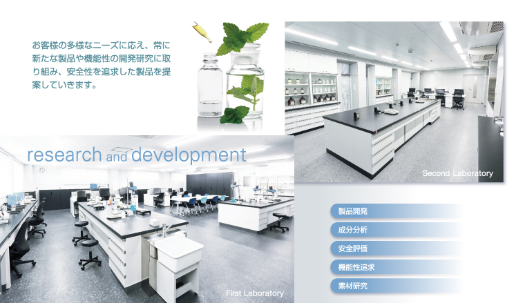 research and development